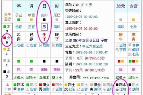 戊寅年五行|生辰八字算命、五行喜用神查询（免费测算）